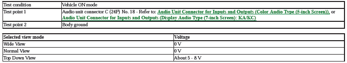 Audio Visual Systems - Testing & Troubleshooting